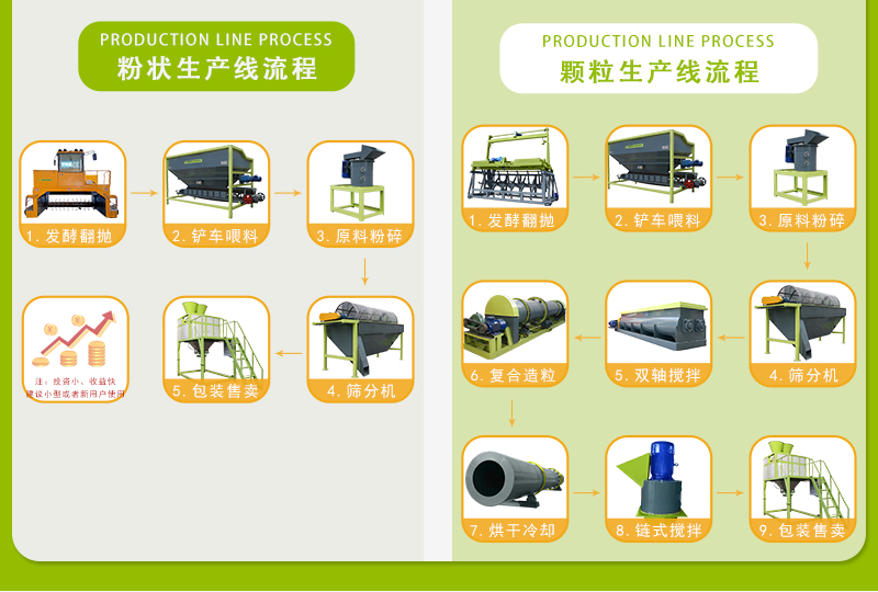 牛糞有機(jī)肥設(shè)備多少錢？