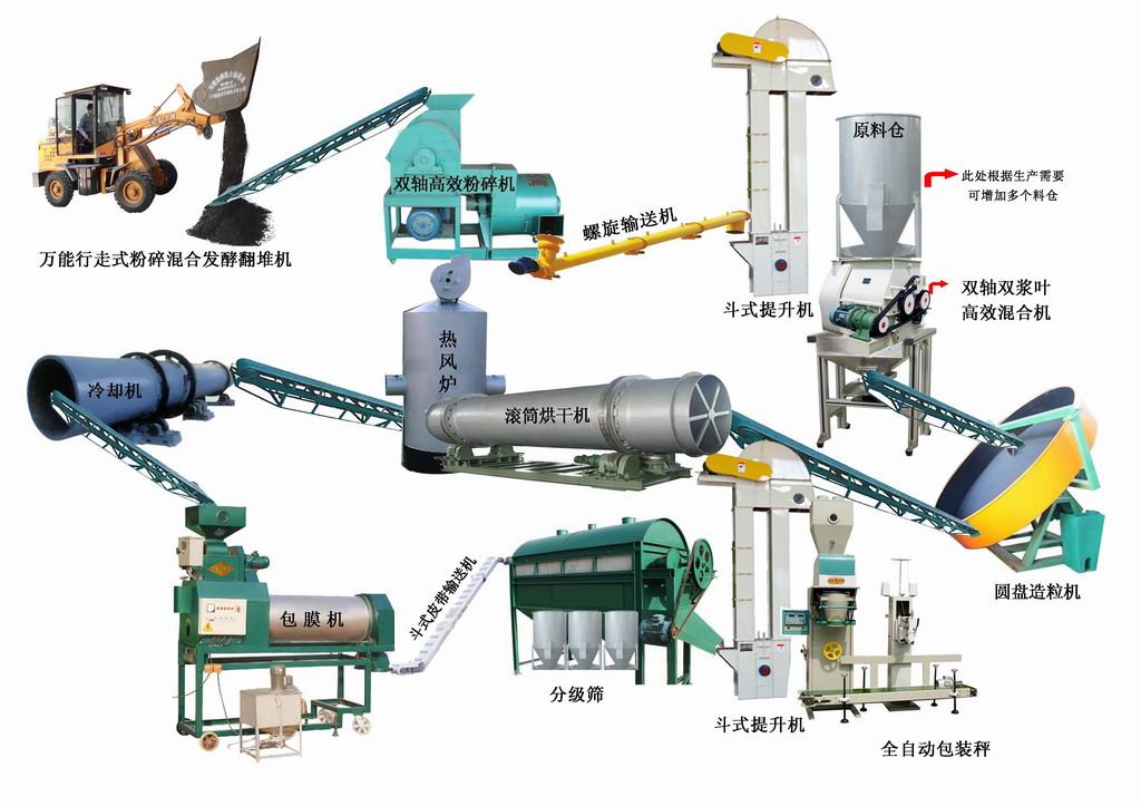 牛糞怎么制作成有機(jī)肥？需要用到什么有機(jī)肥設(shè)備？