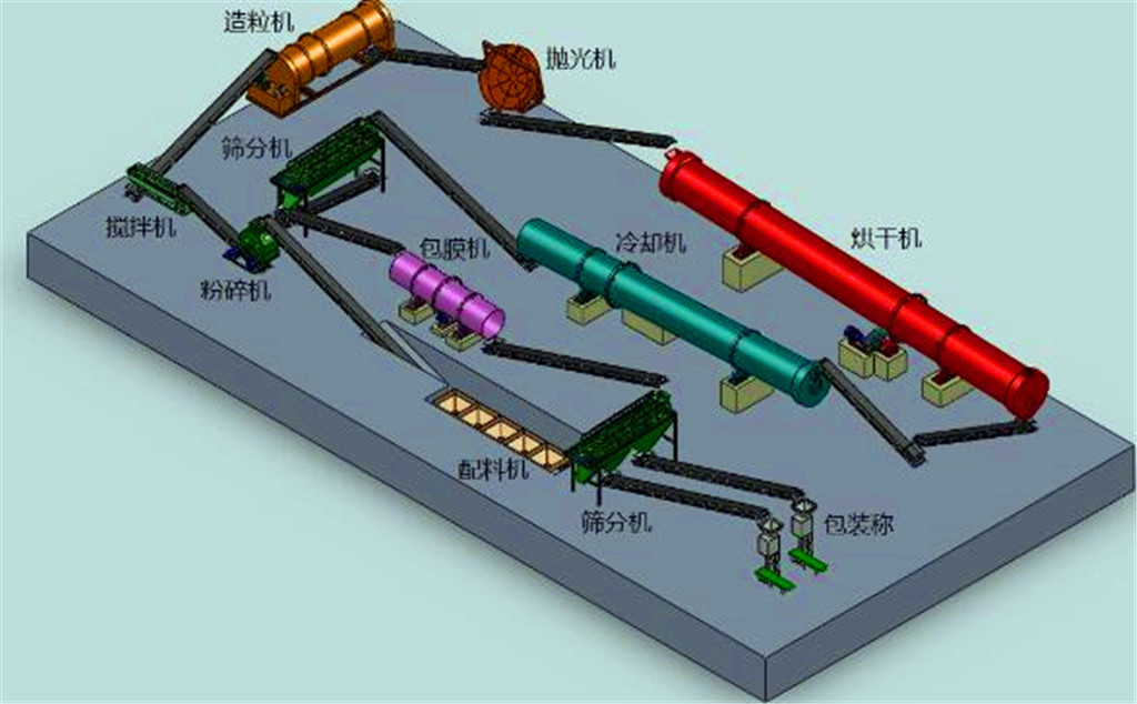 有機(jī)無(wú)機(jī)復(fù)混肥工藝流程.jpg