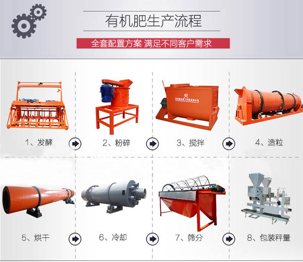 投資小型有機(jī)肥廠能花多少錢(qián)