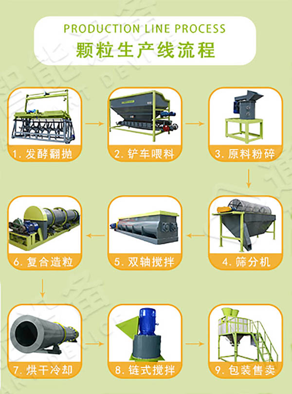 小型有機(jī)肥成套設(shè)備多少錢？