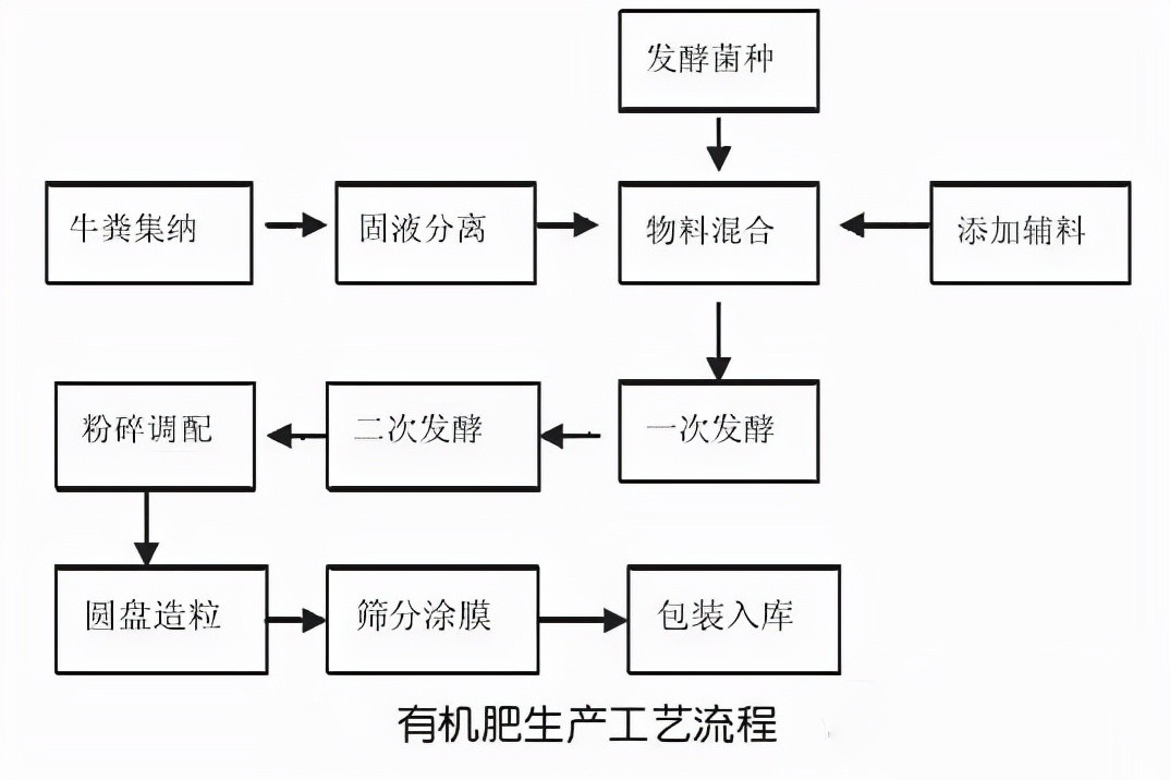 有機肥粉碎機你了解多少？