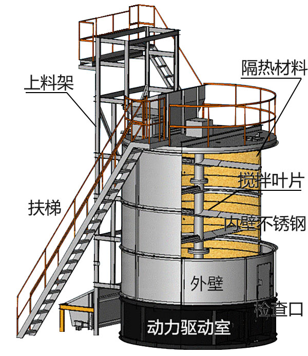 有機肥發(fā)酵罐，有機肥成套設(shè)備生產(chǎn)線多少錢？